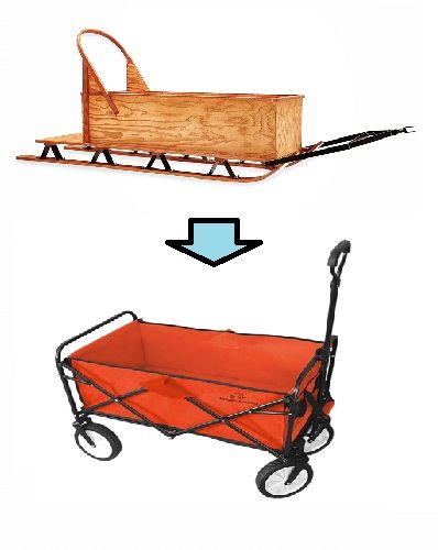 Szánból strandkocsi, a szállítás evolúciója